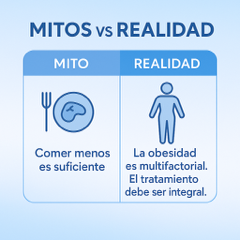 Cirugía Bariátrica Mendoza - Allurion - Balon Gastrico Ingerible